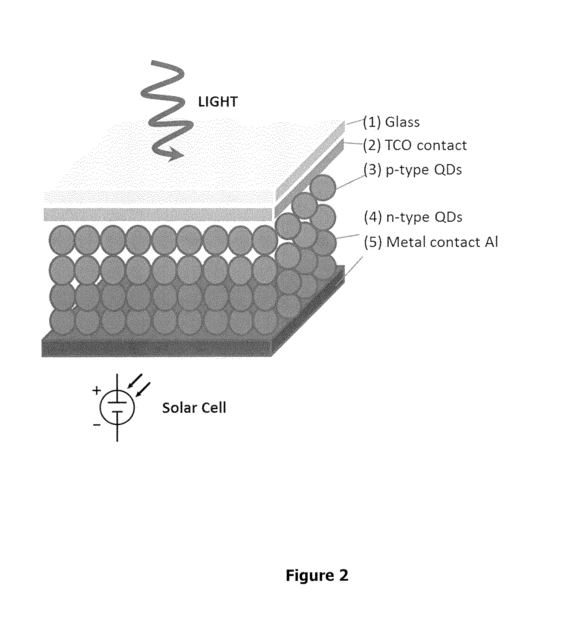 Patterned electrode contacts for optoelectronic devices