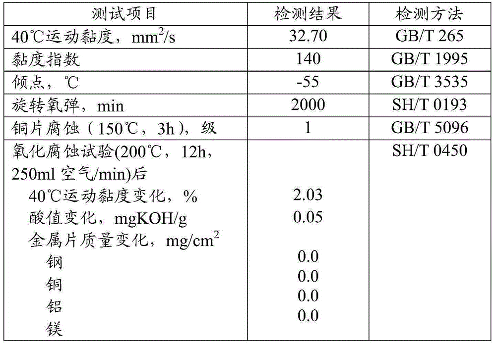 Screw air compressor oil composition and preparation method thereof