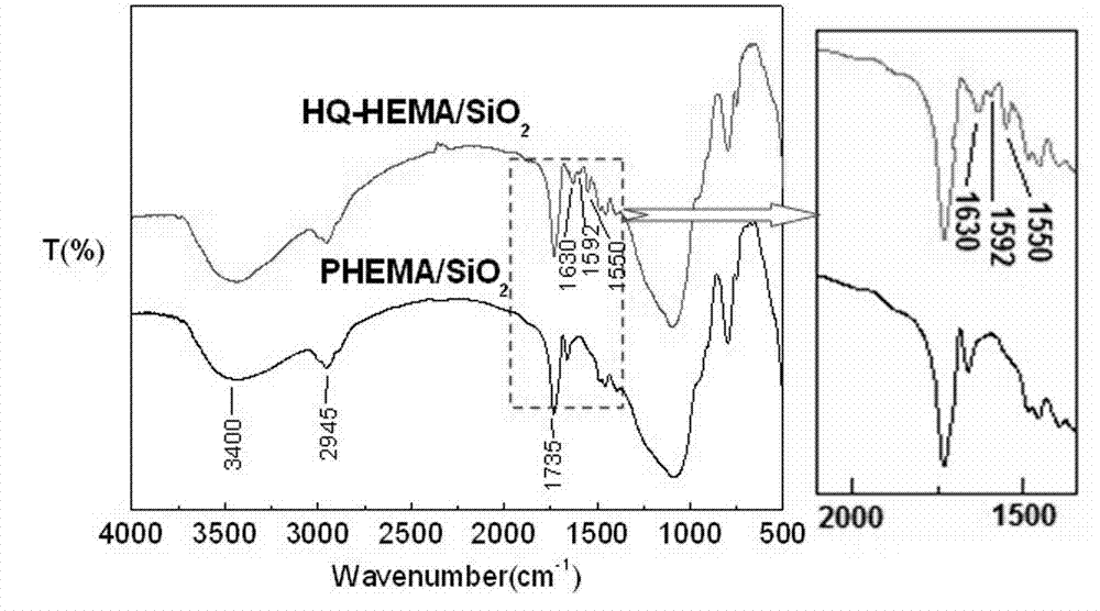 Novel immobilized 8-hydroxyquinoline type chelate adsorption material and preparation method thereof