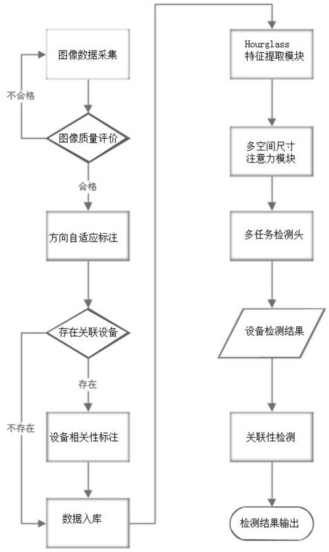 Power equipment joint detection and identification method and system, equipment and storage medium