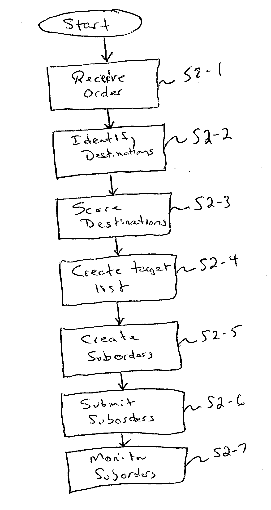 System and method for allocating electronic trade orders among a plurality of electronic trade venues