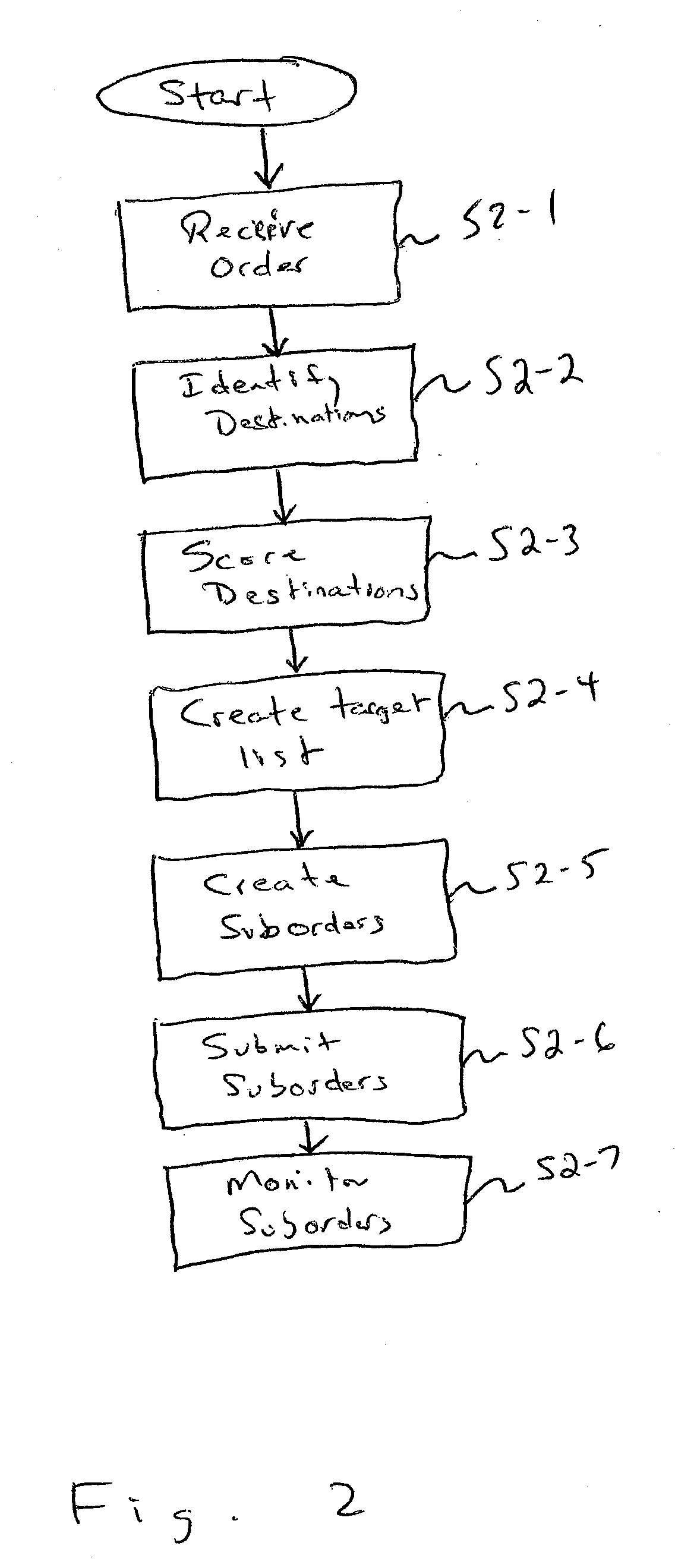 System and method for allocating electronic trade orders among a plurality of electronic trade venues