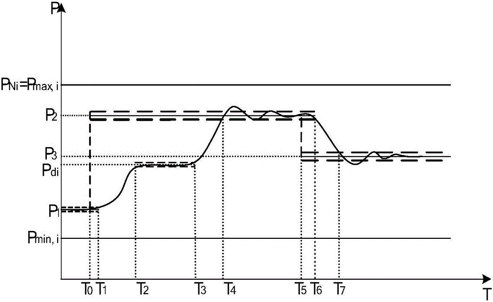 Load emergency adjusting method and load emergency adjusting device for thermal power generator unit in AGC manner