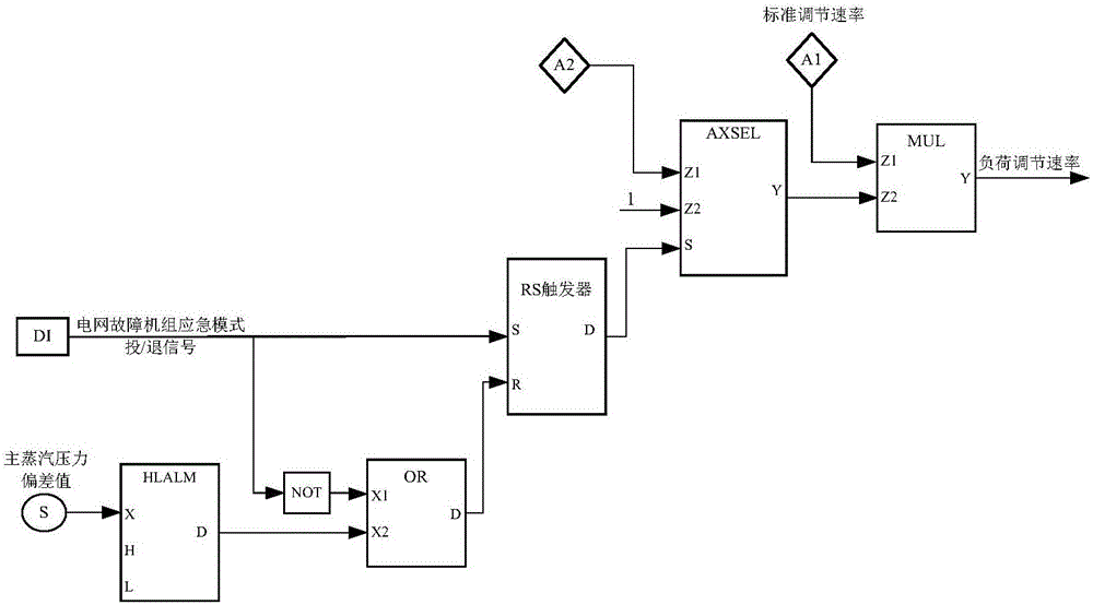 Load emergency adjusting method and load emergency adjusting device for thermal power generator unit in AGC manner