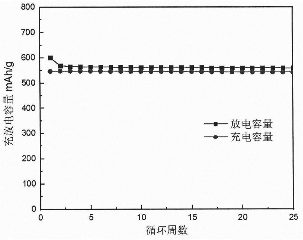 Preparation method of lithium ion battery silicon-carbon composite negative electrode material based on magnesiothermic reduction