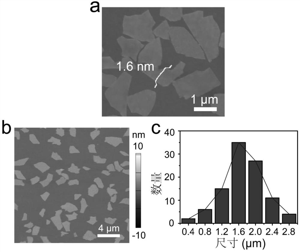 Macroscopic high-conductivity mxene ribbon fiber with ordered stacking of nanosheets and its preparation method and application