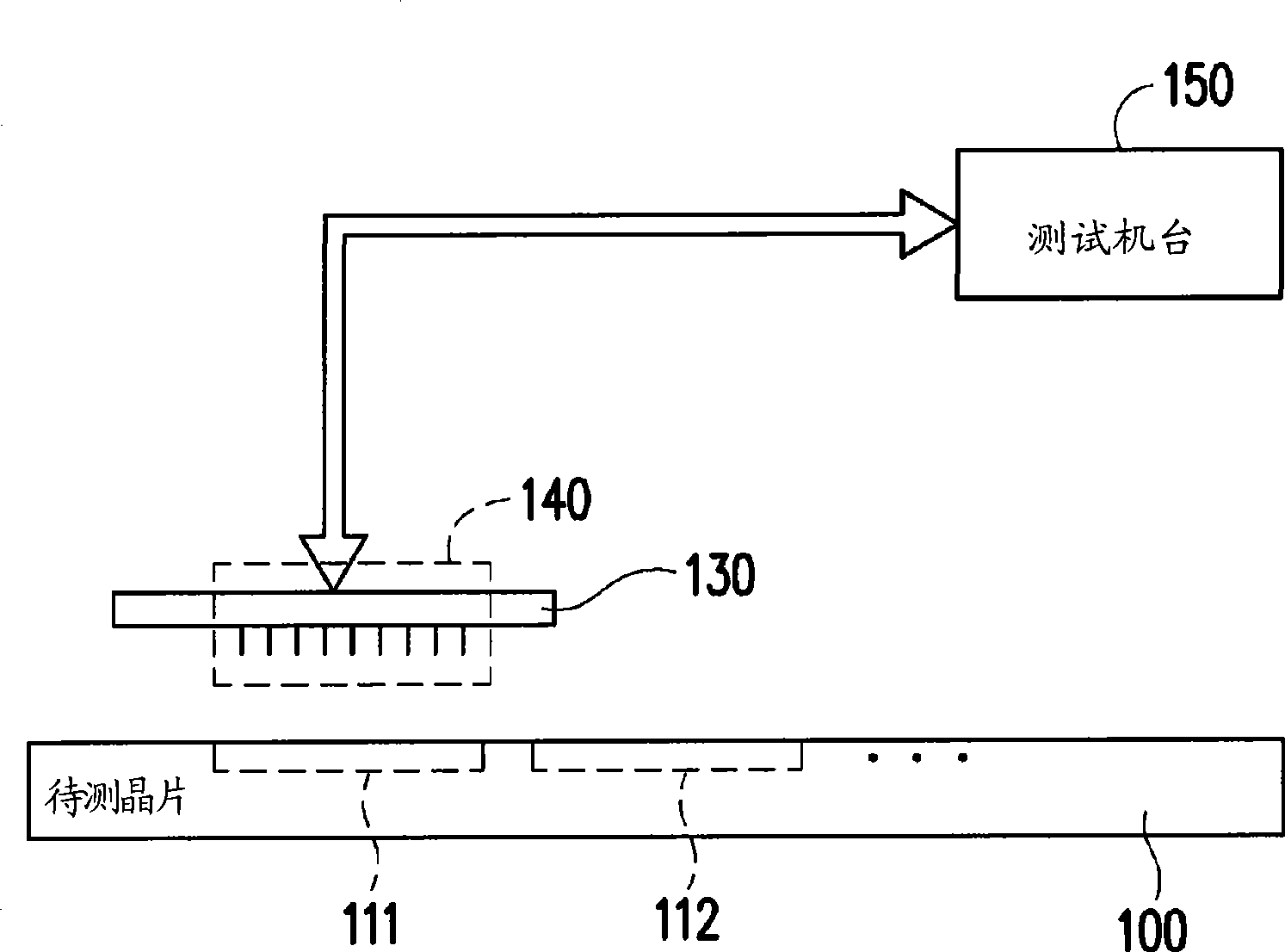 Wafer, test system thereof, test method thereof, and test fixture thereof