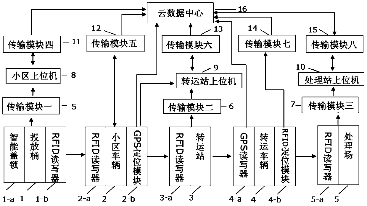 System and method for classifying, identifying and tracking garbage