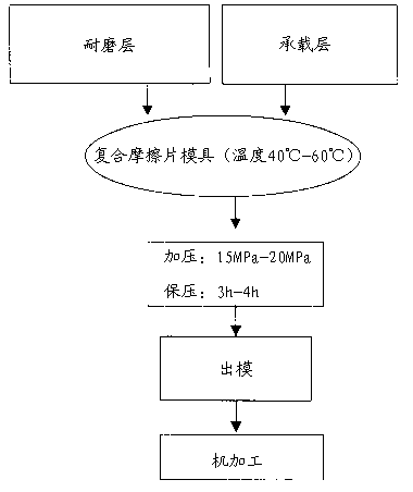 Composite friction plate and preparation method thereof