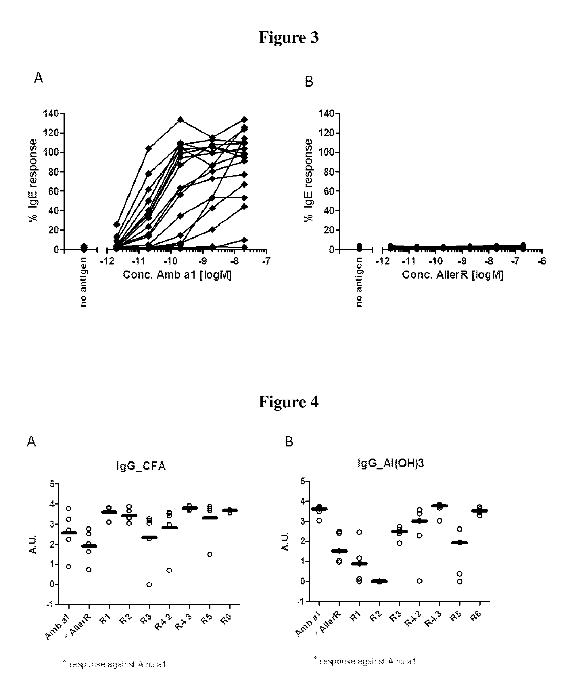 Contiguous overlapping peptides for treatment of ragweed pollen allergy
