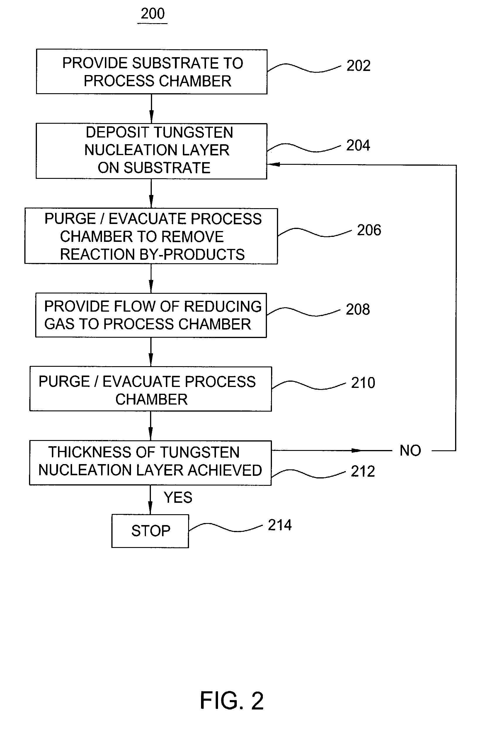Pulsed nucleation deposition of tungsten layers