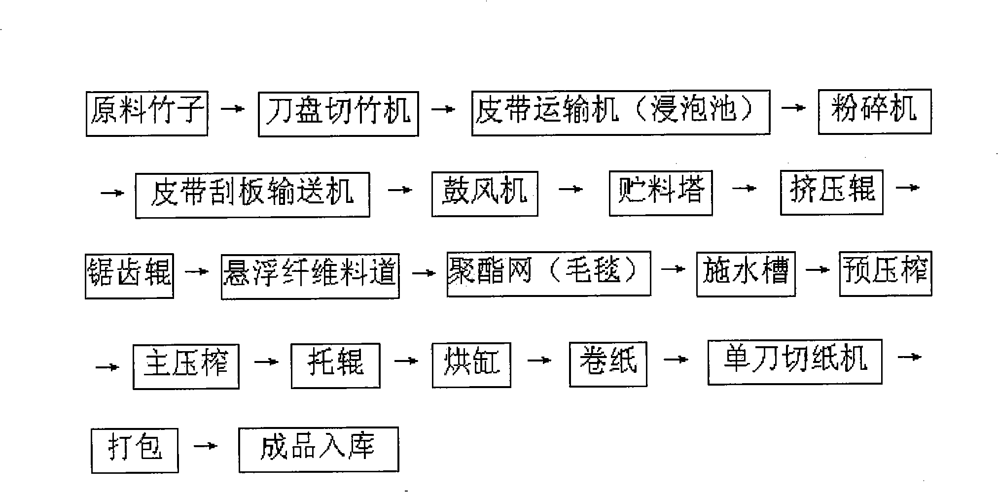 Method for making hand-made paper by dry method