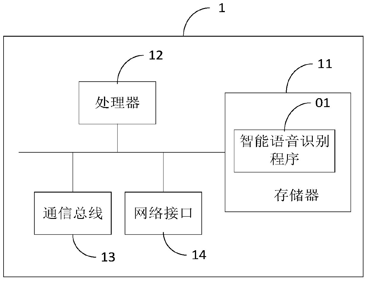 Intelligent speech recognition method and device and computer readable storage medium