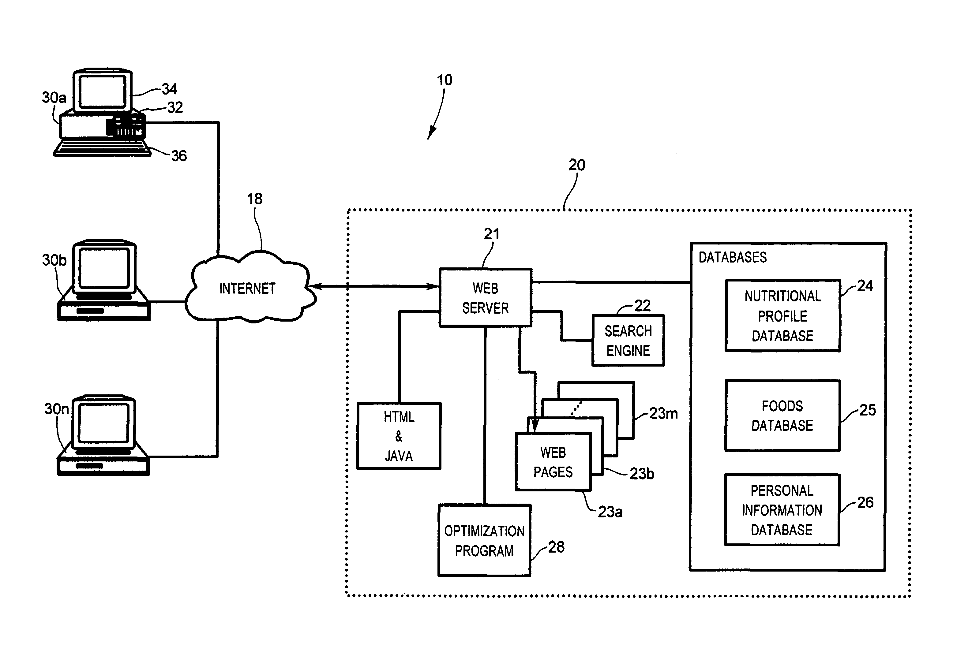 System and method for optimized dietary menu planning