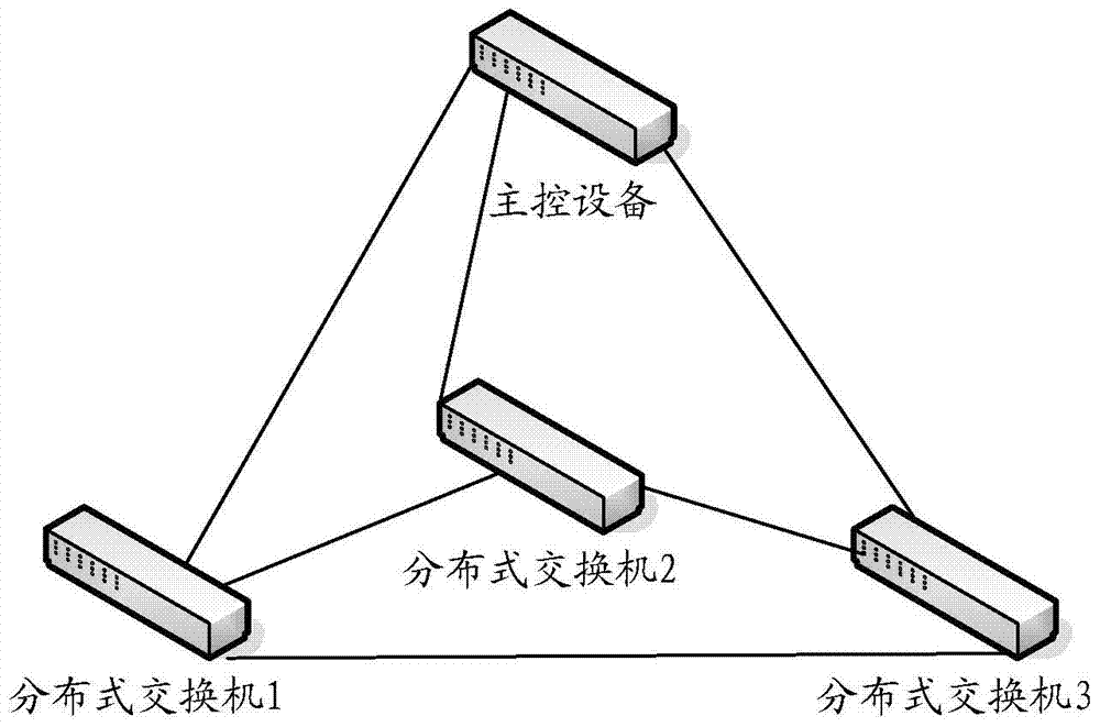 Method and device for managing mac addresses in a distributed switch