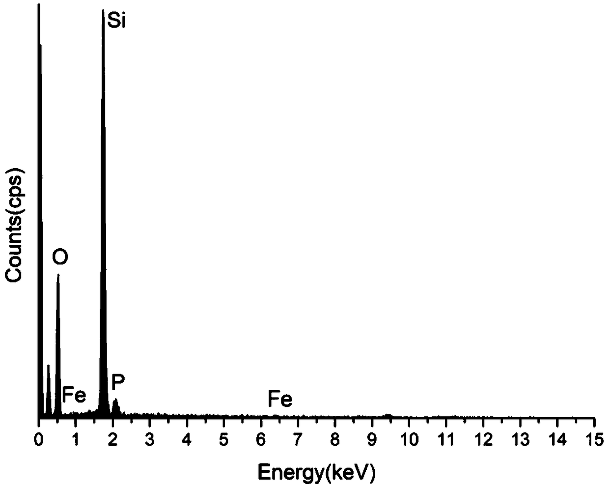 Phytate nanoparticle coated stain-removal compound abradant and preparation method and application thereof