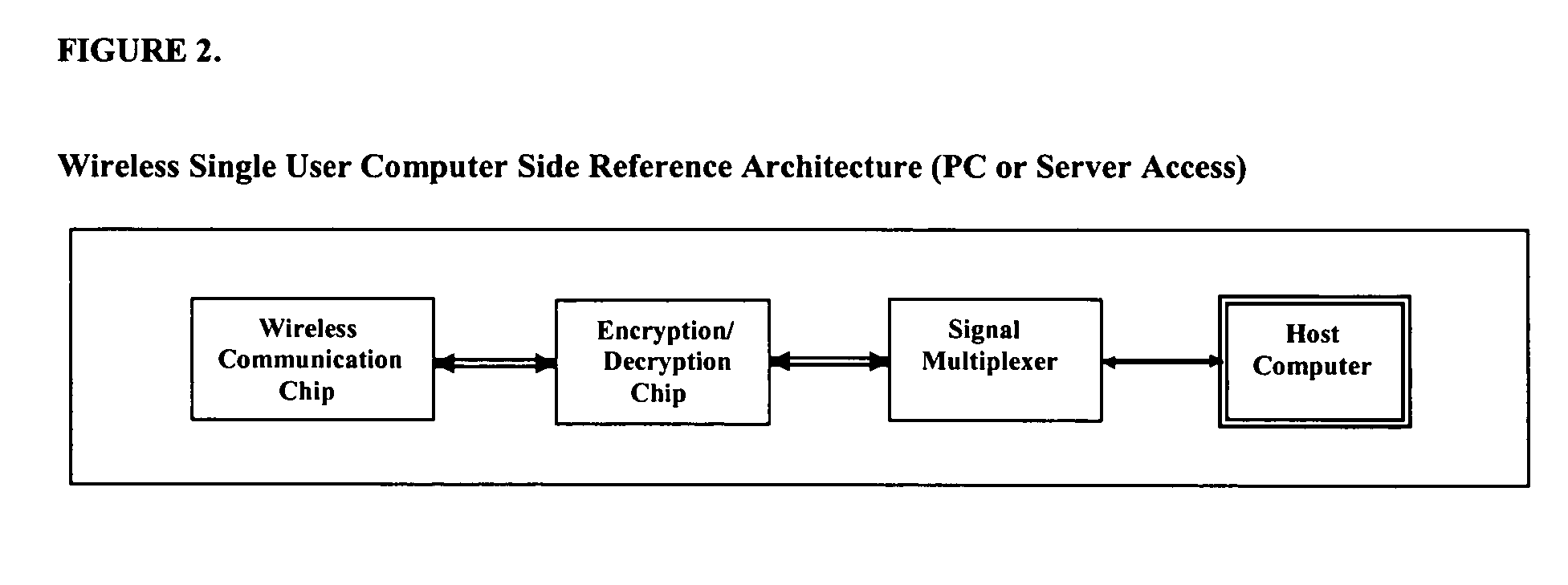 Wireless terminal and method of using same