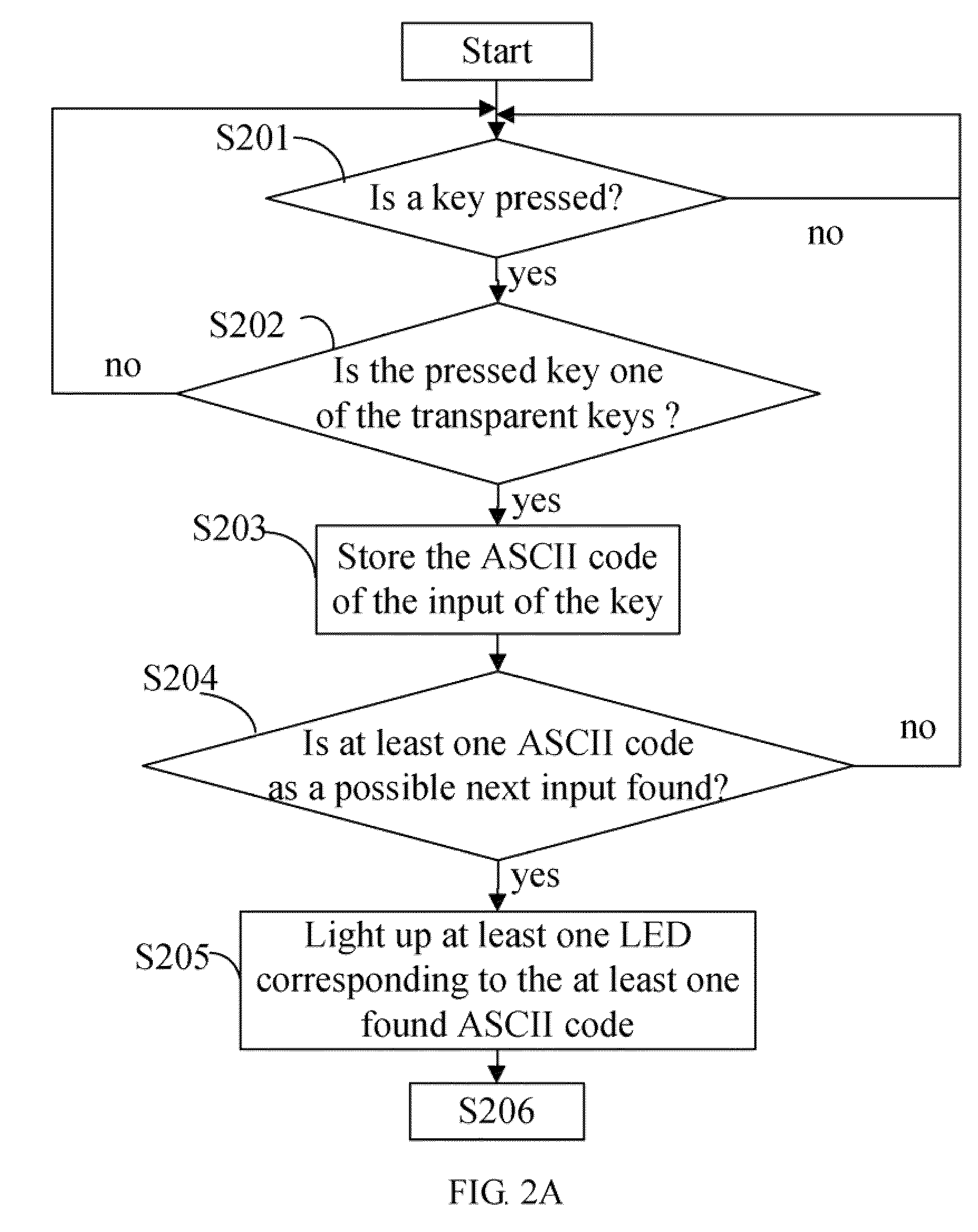Electronic device with typing prompt function