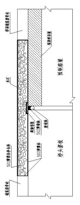Construction method of bridge seamless type expansion joint