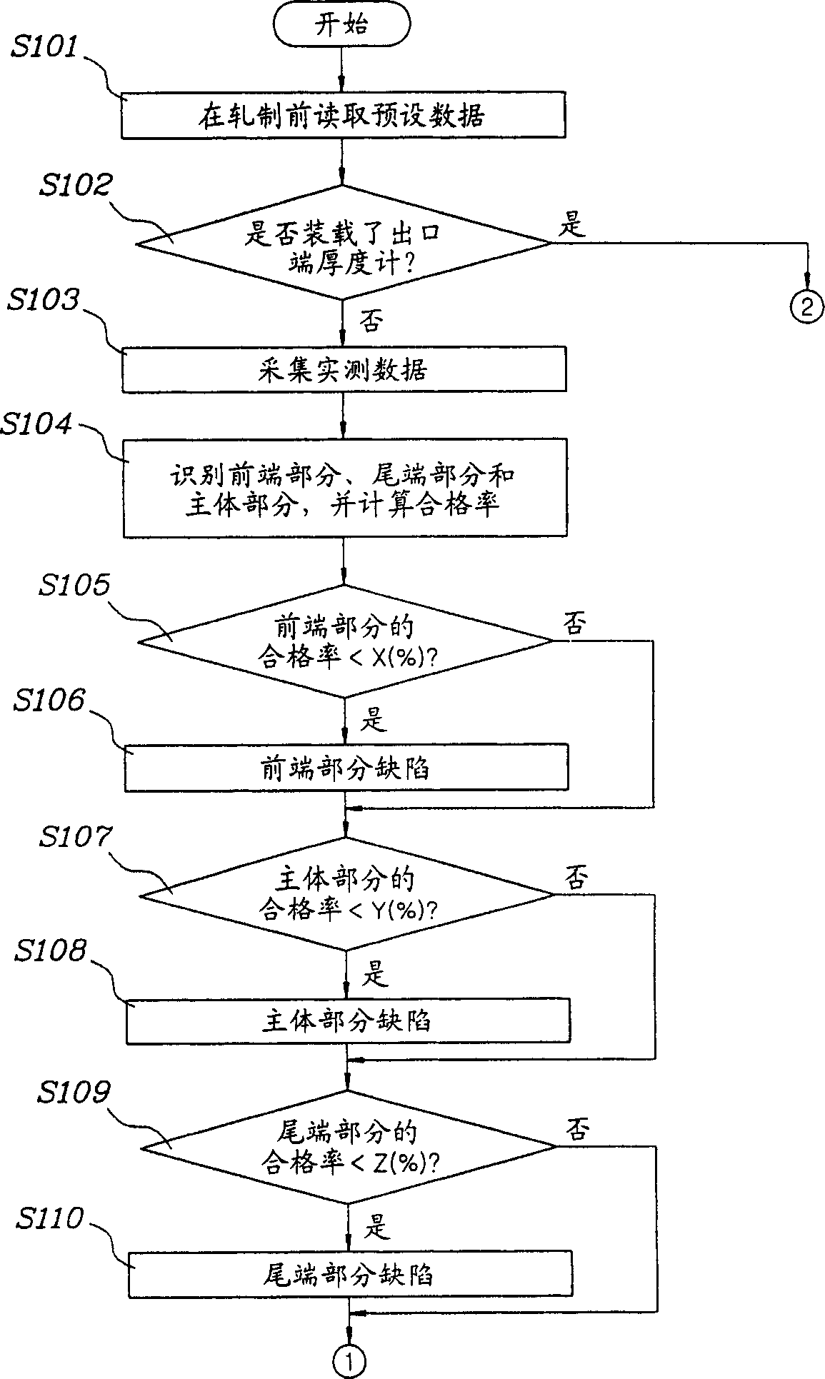 Fault diagnosis apparatus and method for hot fine rolling band steel
