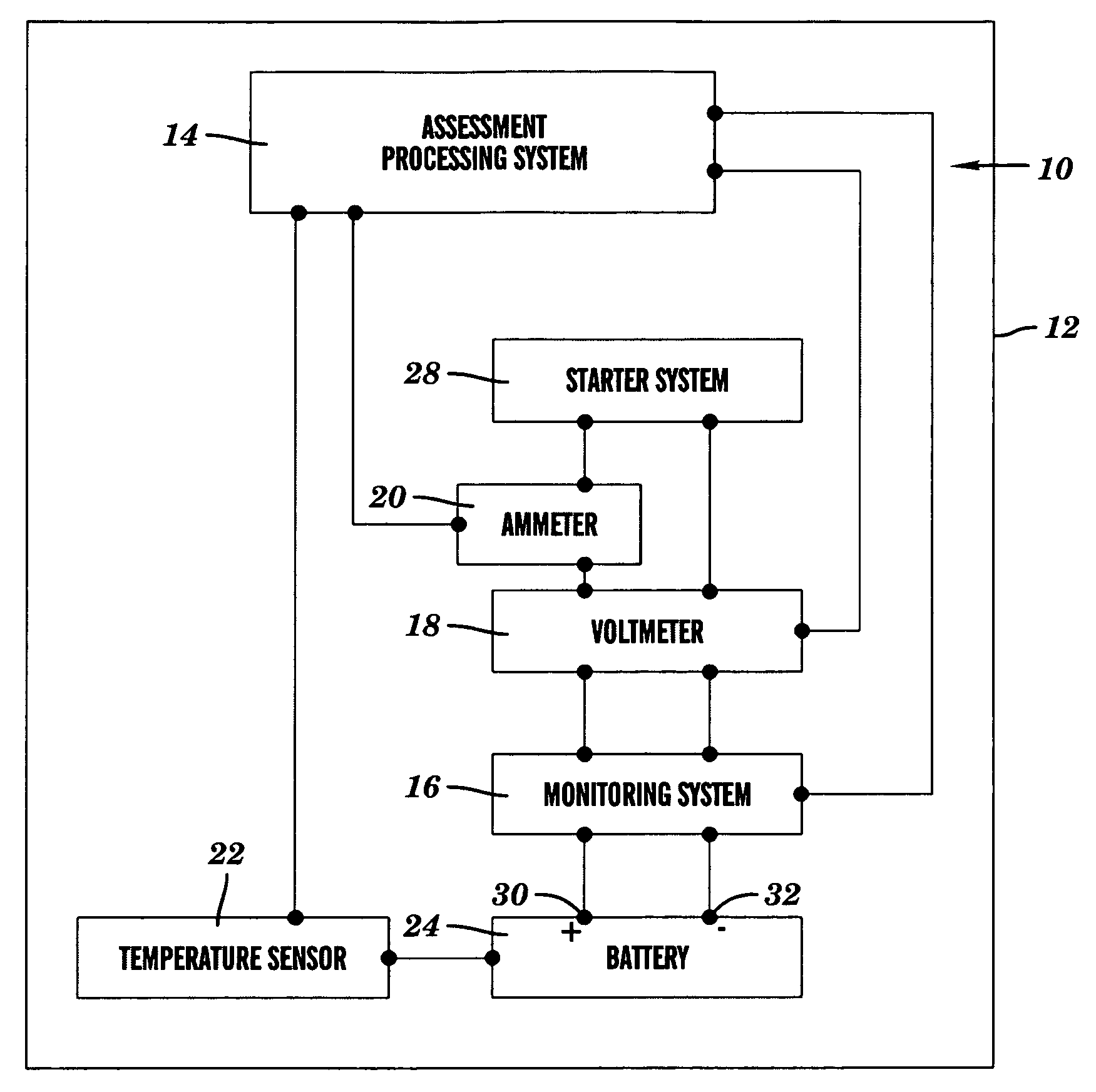 Power source health assessment methods and systems thereof