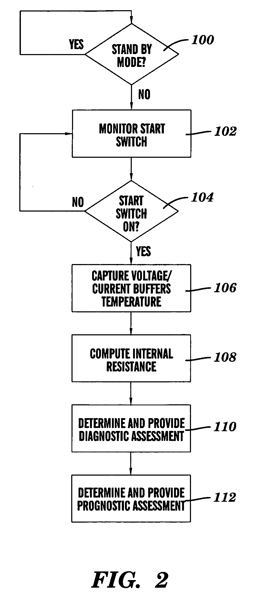 Power source health assessment methods and systems thereof