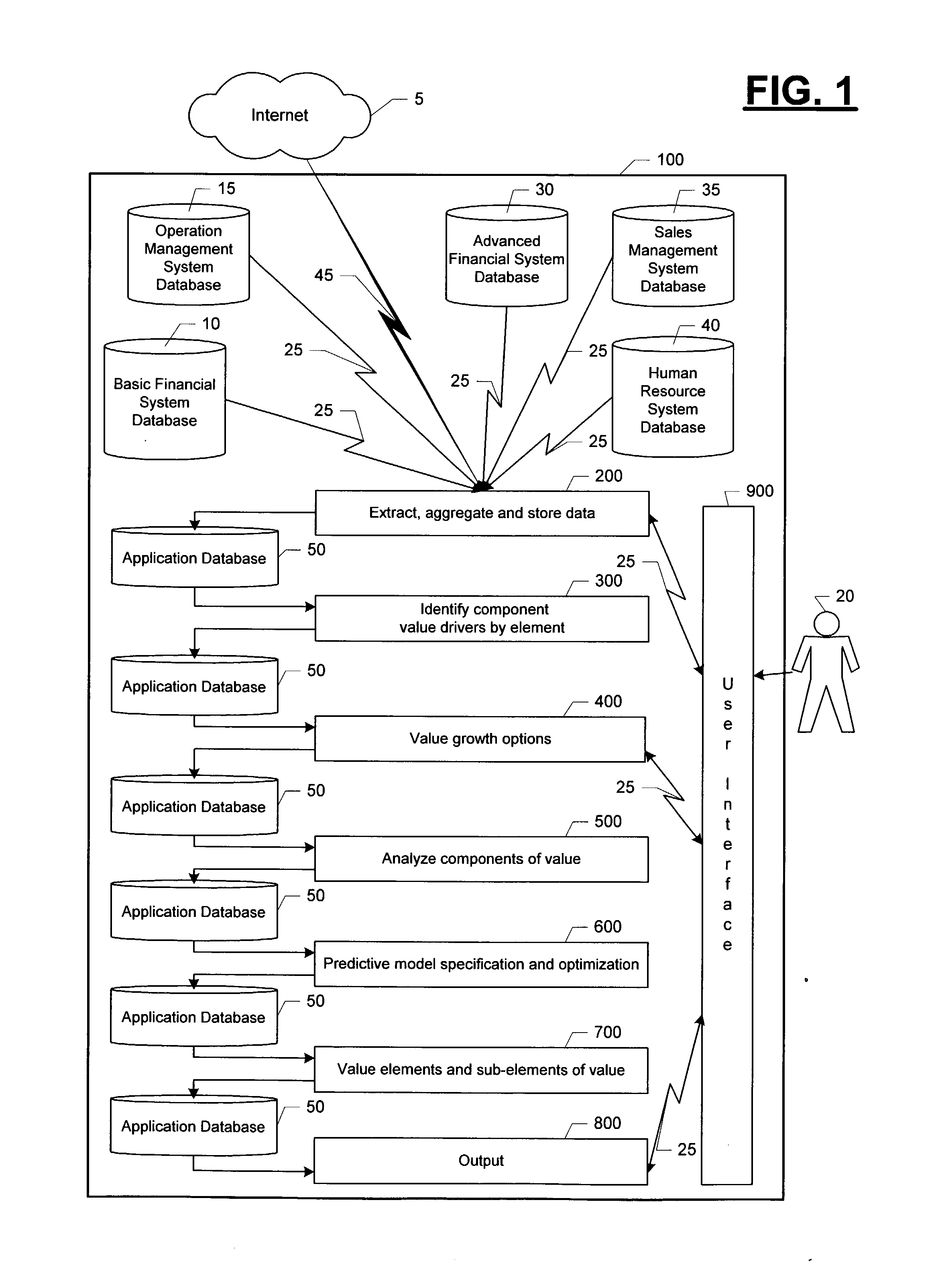 Method of and system for analyzing, modeling and valuing elements of a business enterprise