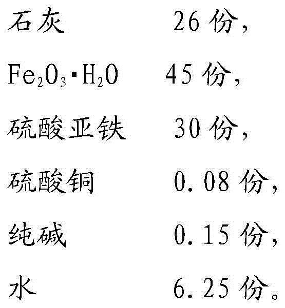 Normal-temperature iron oxide desulfurizer and preparation method thereof