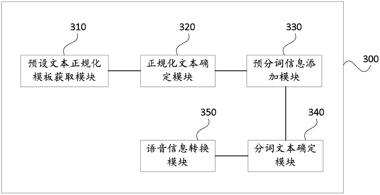 Text-to-speech conversion method and device, electronic device and storage medium