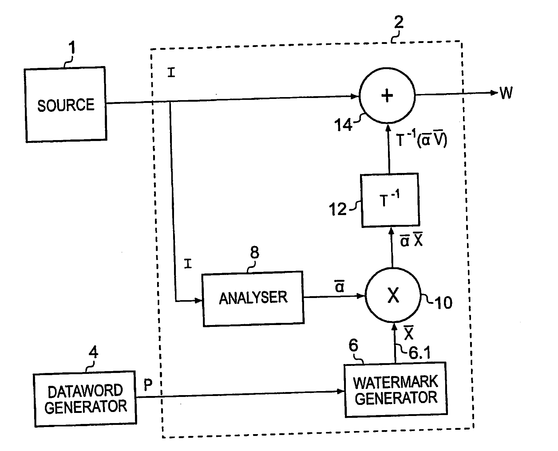 Block-based watermarking