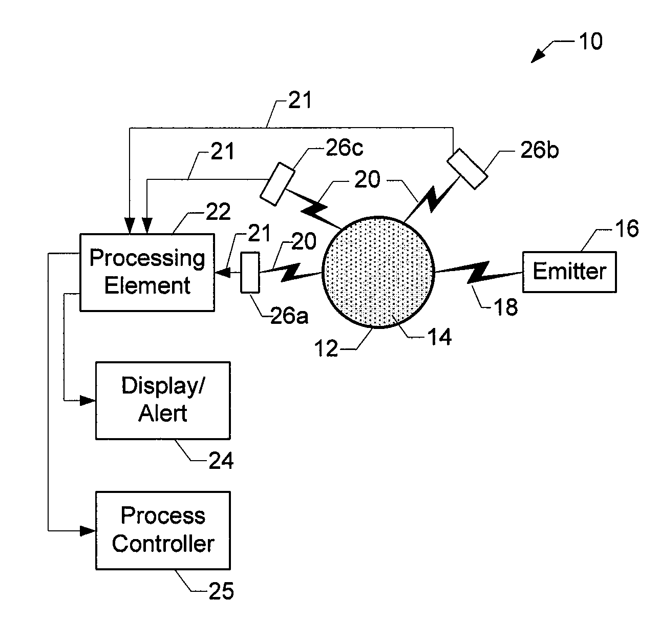 Method and system for monitoring changes in a sample for a process or an environment