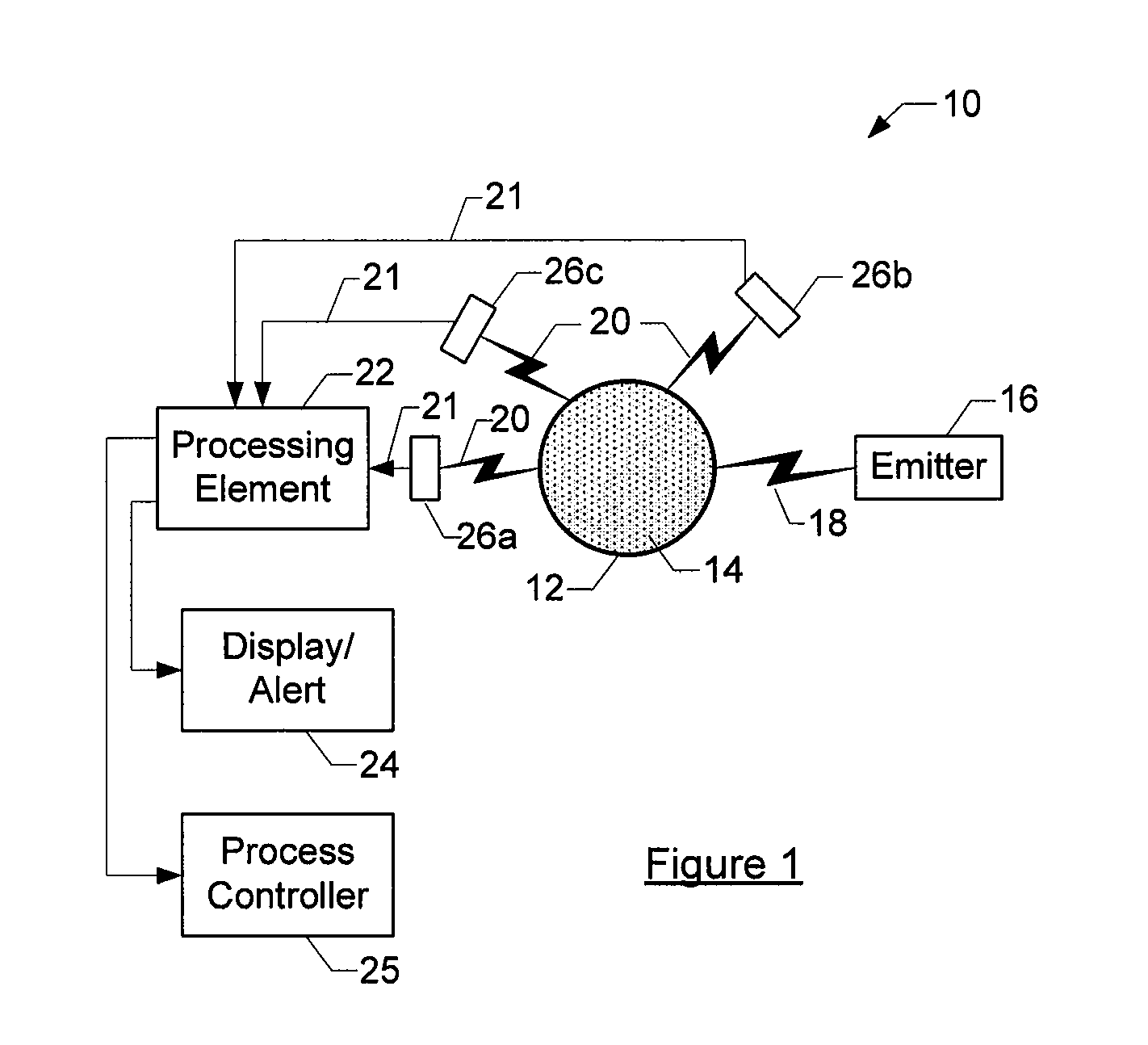 Method and system for monitoring changes in a sample for a process or an environment