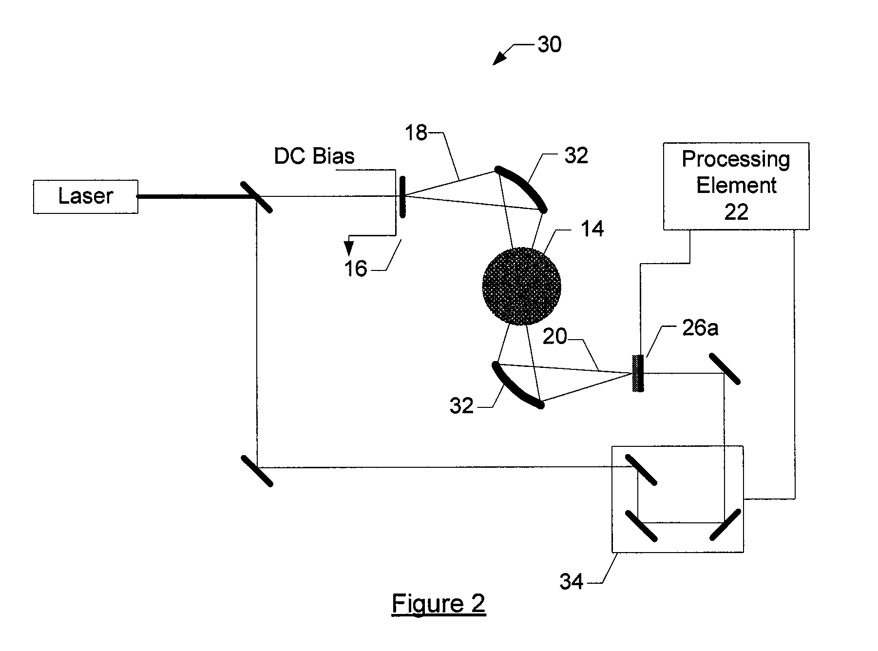 Method and system for monitoring changes in a sample for a process or an environment