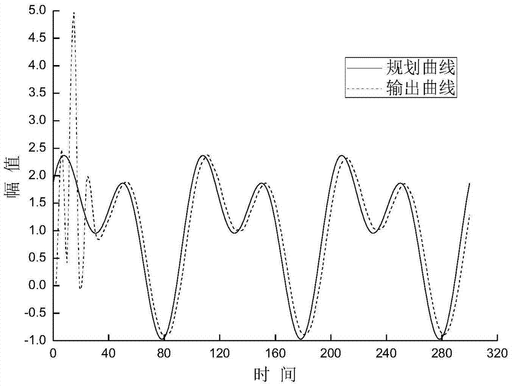 A servo system position control method based on extended implicit generalized prediction of ipso