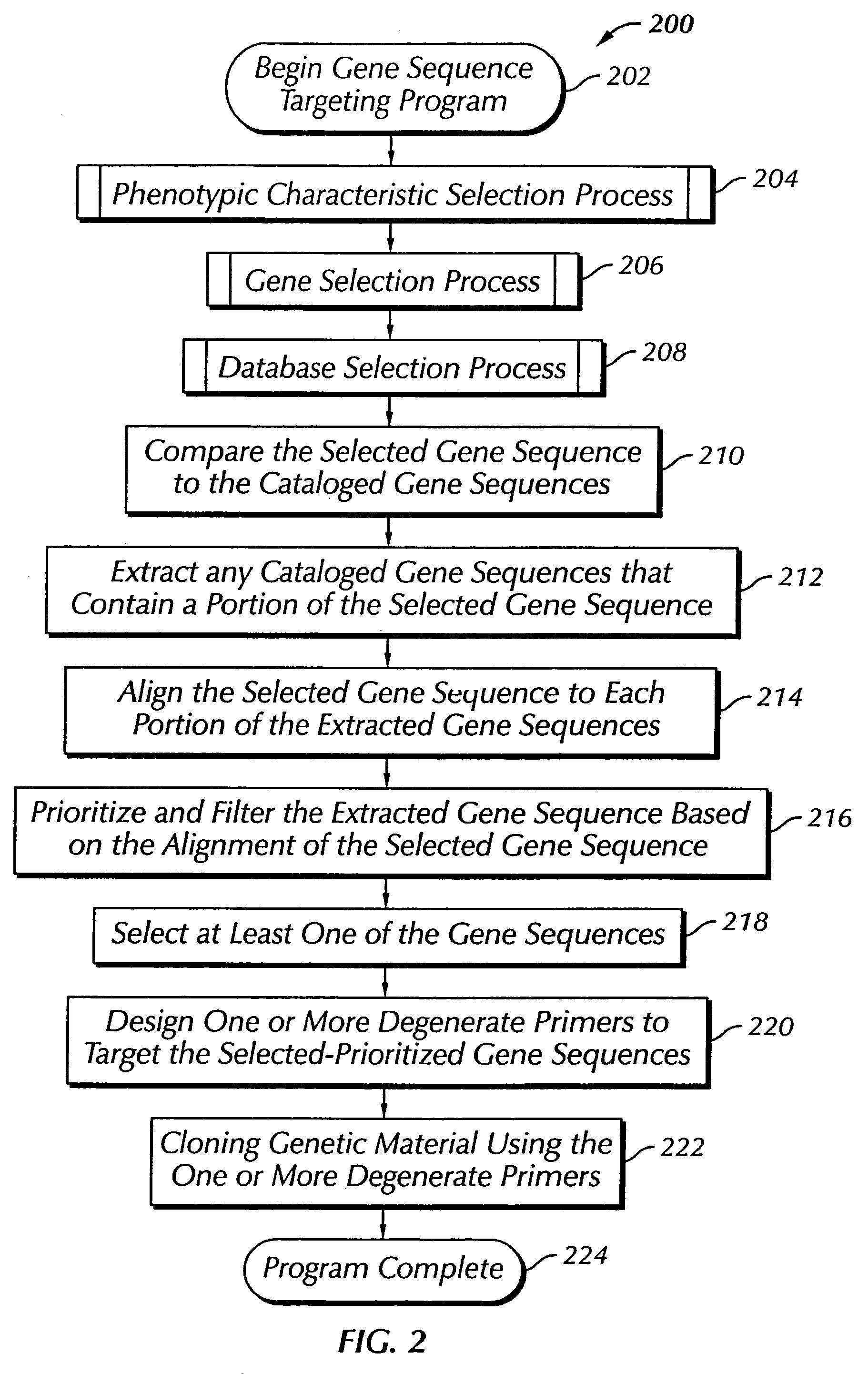 Gene mining system and method