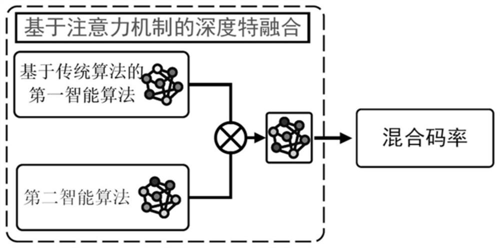 Real-time video quality optimization-oriented deep hybrid model traffic control method and device, and storage medium