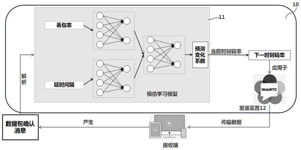 Real-time video quality optimization-oriented deep hybrid model traffic control method and device, and storage medium