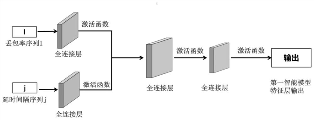 Real-time video quality optimization-oriented deep hybrid model traffic control method and device, and storage medium