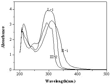 Diphenylacetylene-containing cyclopentadienyl iron salt two-photon absorption materials and preparation method thereof