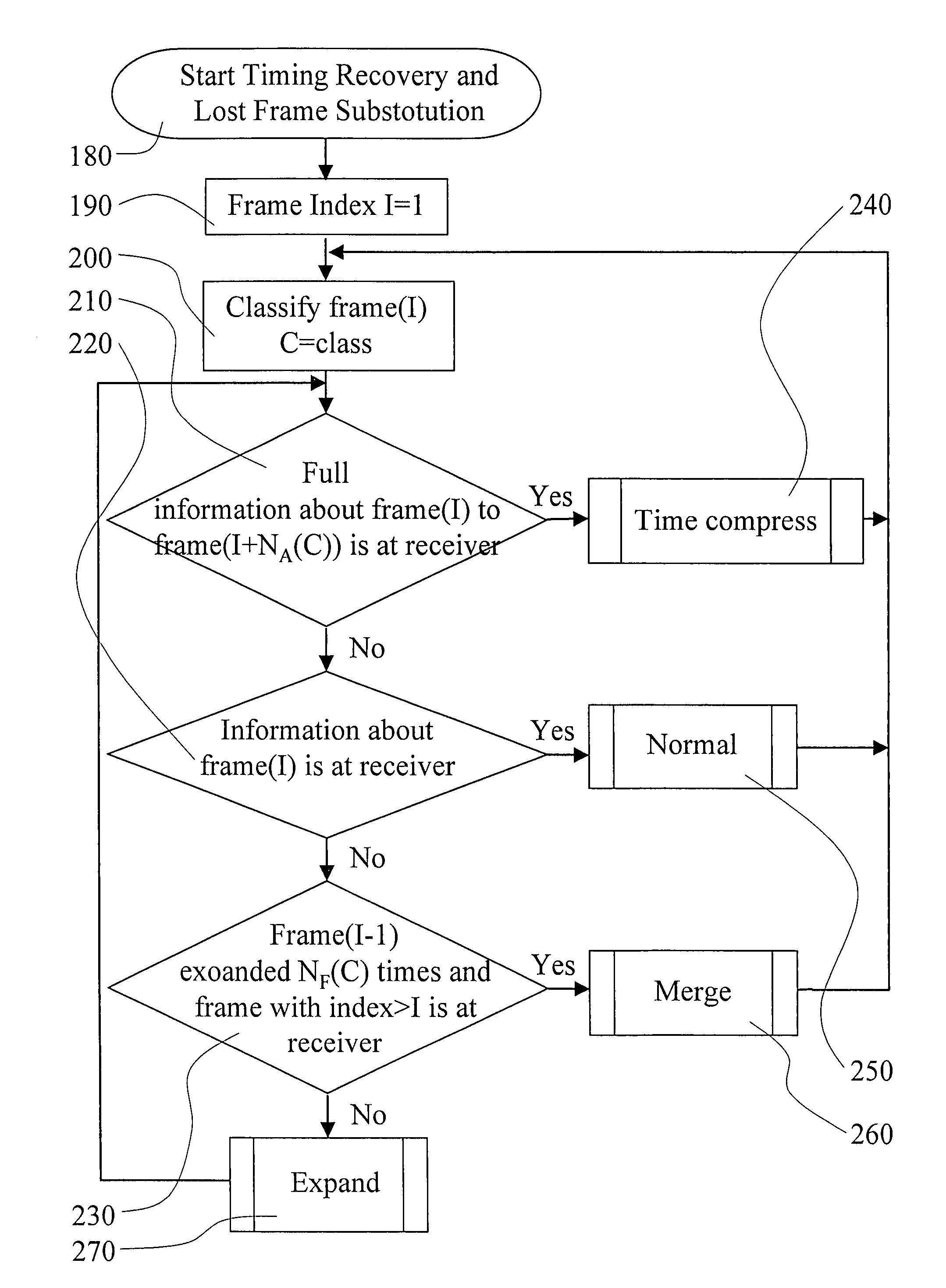 Method and arrangement in a communication system