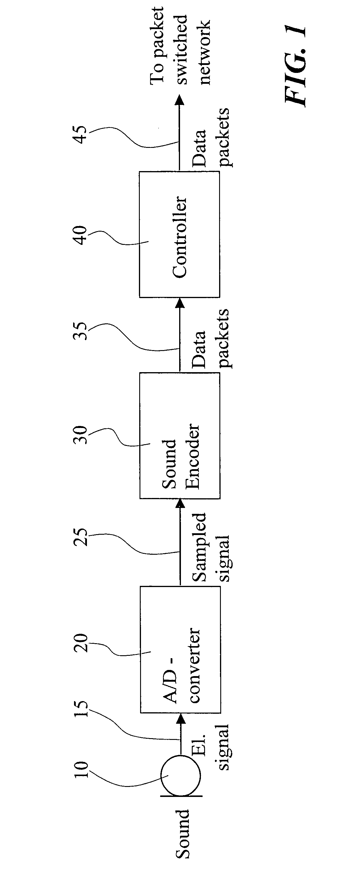 Method and arrangement in a communication system