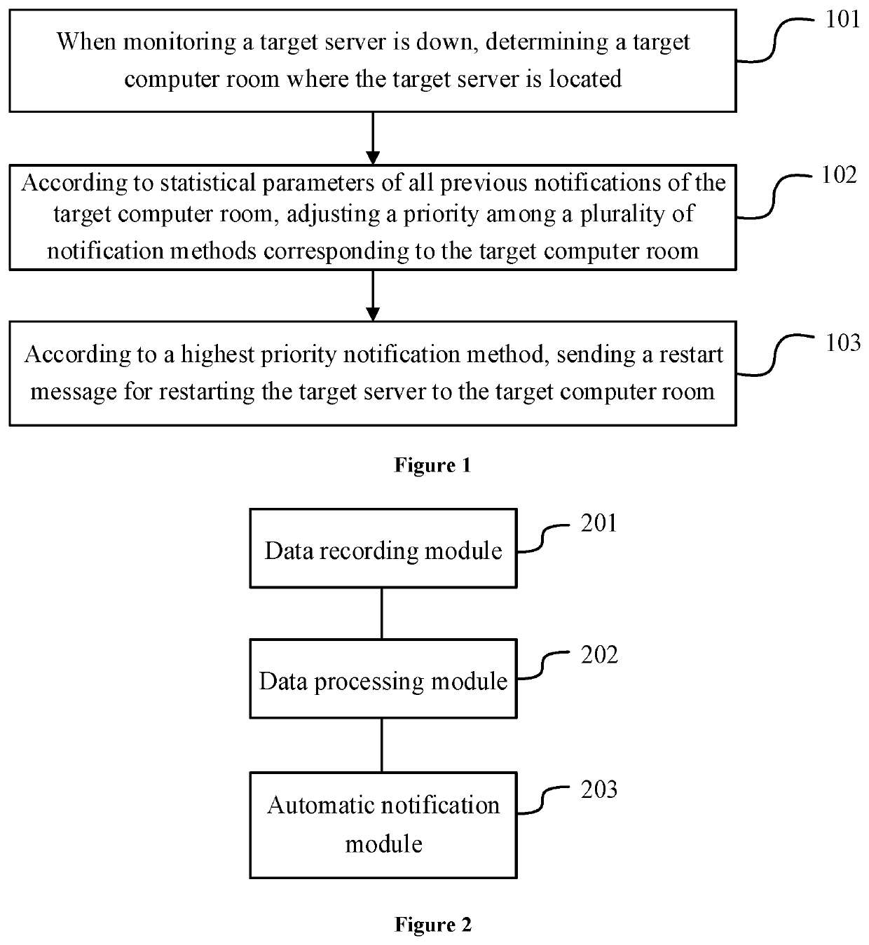 Method and device for notifying downtime