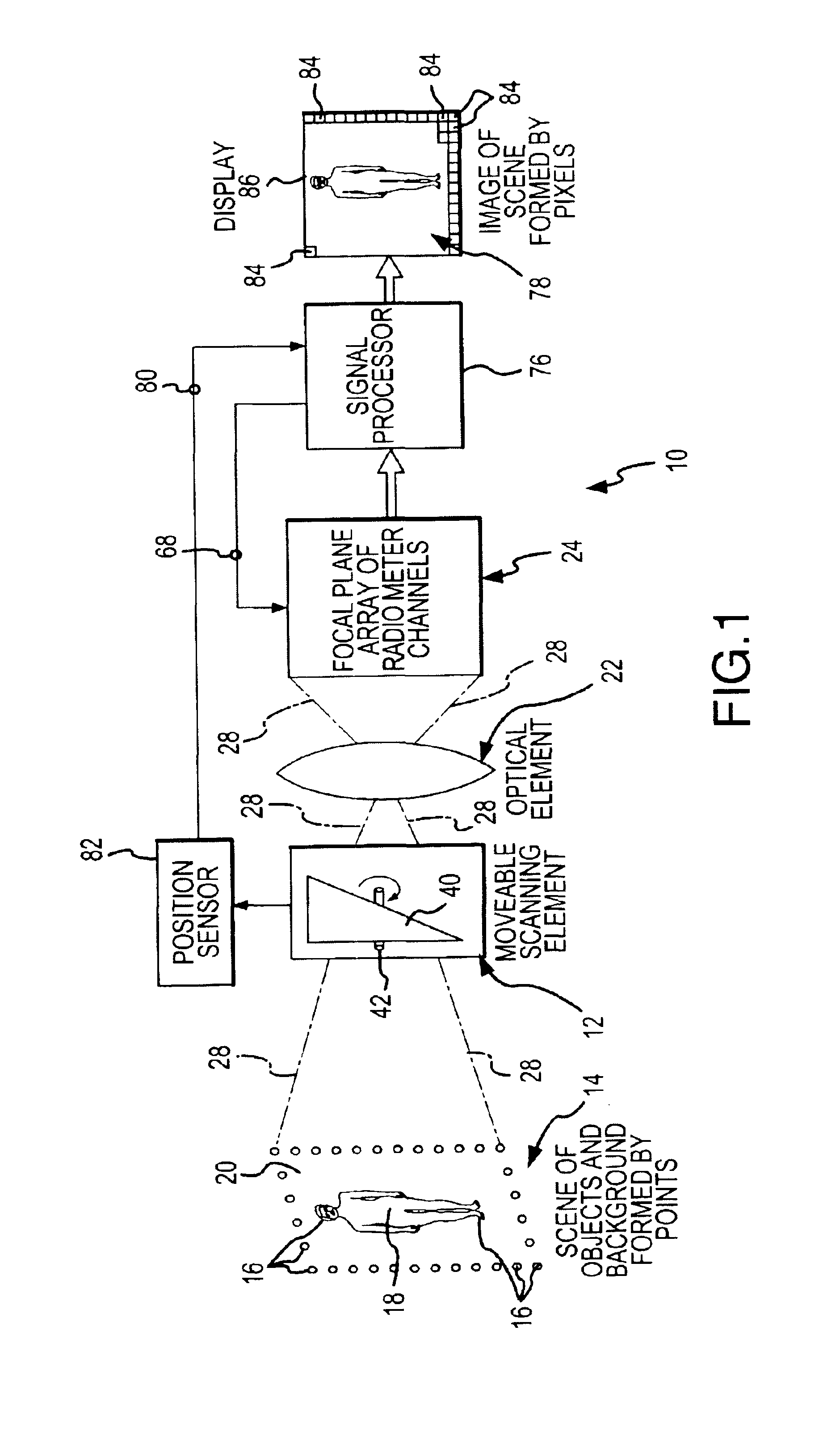 Weighted noise compensating method and camera used in millimeter wave imaging
