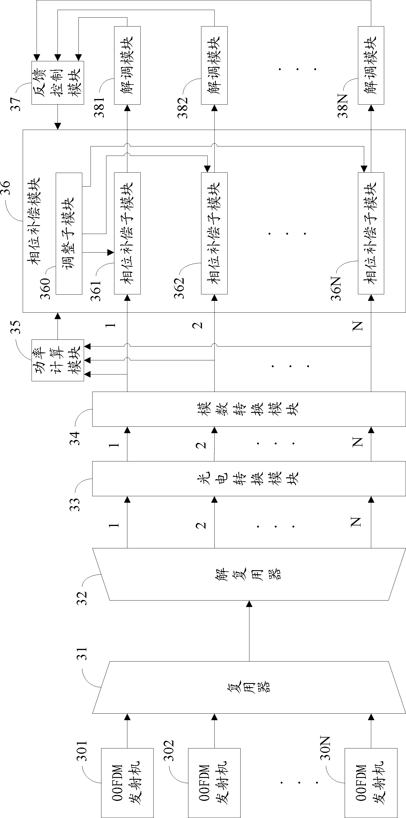 Method and device for processing signals