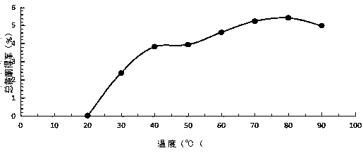 A composition capable of significantly improving anti-alcoholic and liver-protecting activity, its preparation method and application