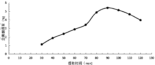 A composition capable of significantly improving anti-alcoholic and liver-protecting activity, its preparation method and application