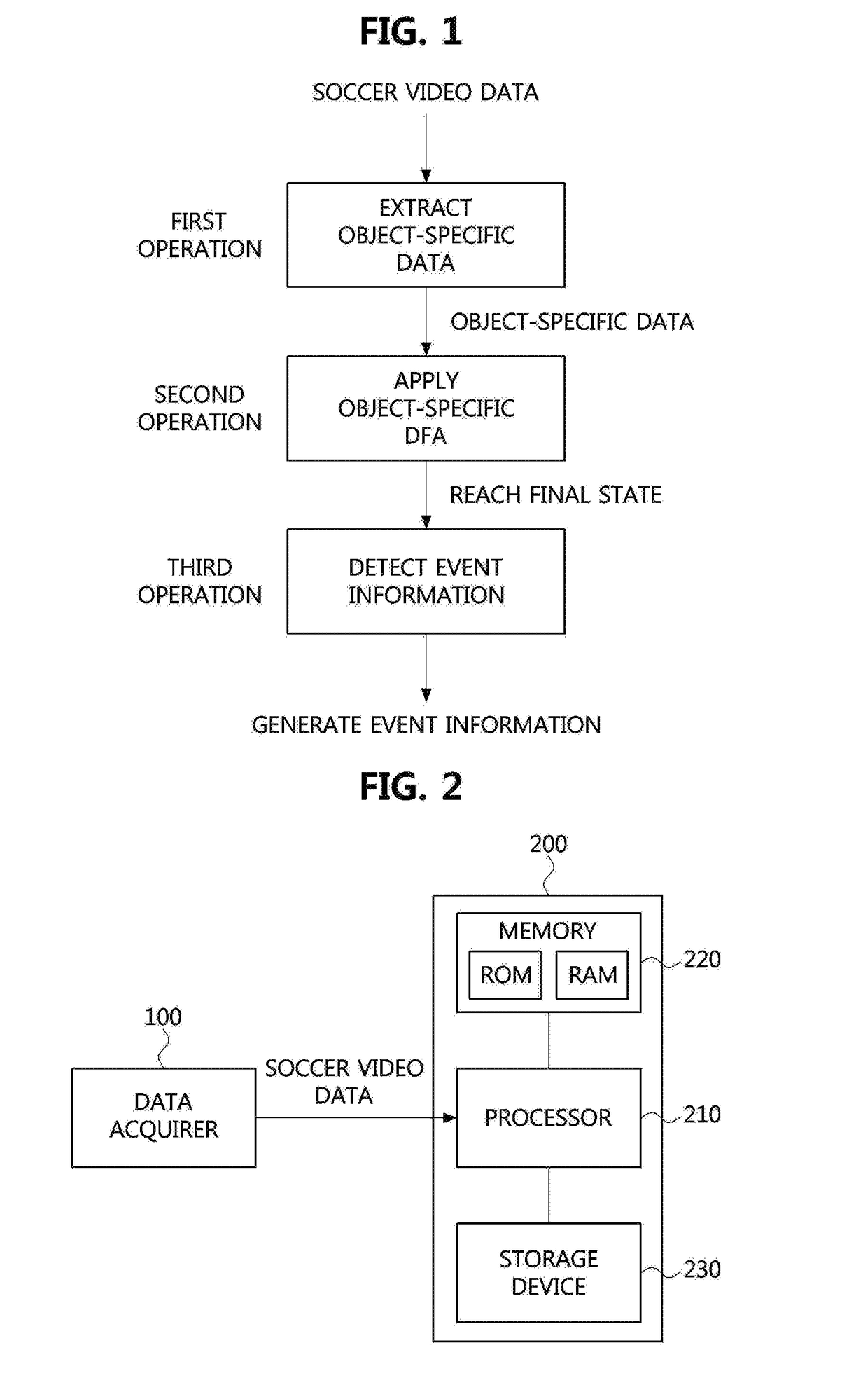 Apparatus and method for detecting event based on deterministic finite automata in soccer video