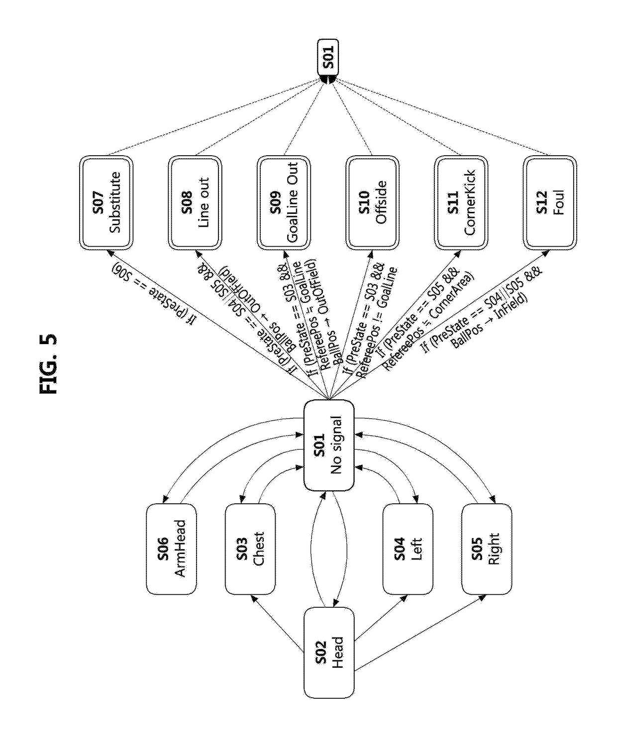 Apparatus and method for detecting event based on deterministic finite automata in soccer video