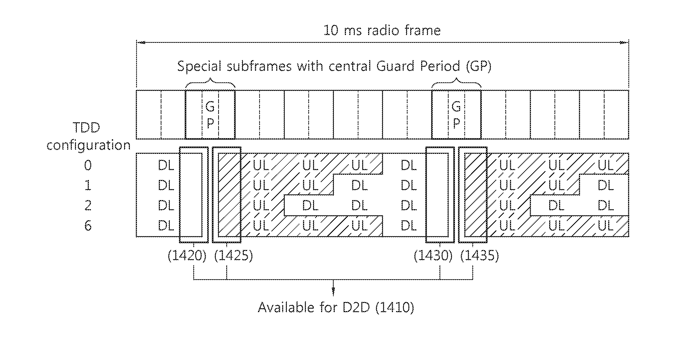 Method and apparatus for allocating resources in wireless communication system