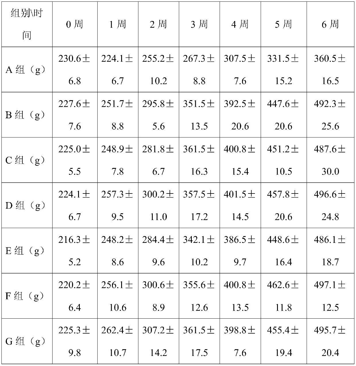 Weight-losing composition containing bacillus subtilis and preparing method and application of weight-losing composition